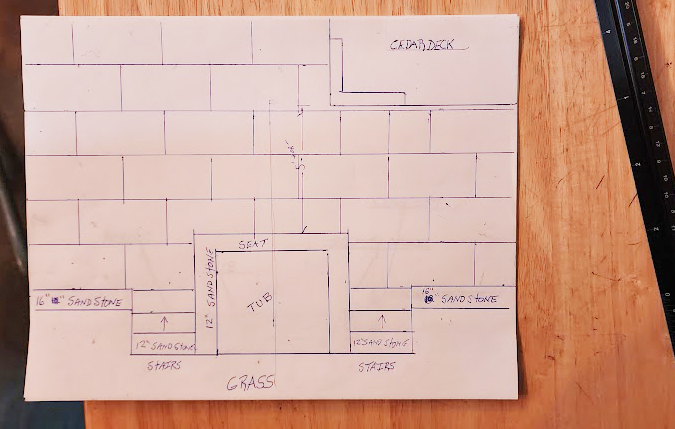 Weekly Progress Reports